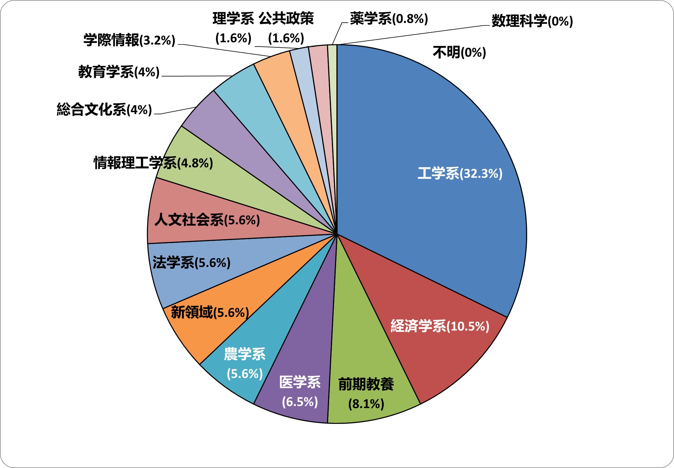 グラフ